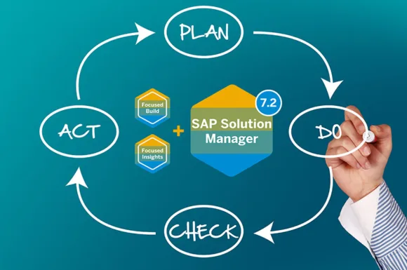 Diagramma del ciclo PDCA con una mano che disegna la fase 'VERIFICA' su sfondo azzurro, evidenziando il 'SAP Solution Manager 7.2' con i loghi 'Focused Build' e 'Focused Insights'.