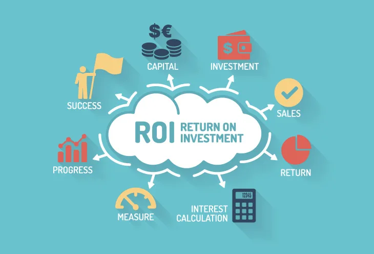 Infografica che illustra il calcolo del ROI (Return on Investment) nel settore energetico, con icone che rappresentano capitale, investimento, vendite, progresso e successo, e uno sfondo che suggerisce una strategia finanziaria focalizzata.